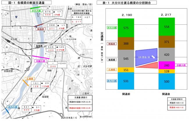 渋滞状況