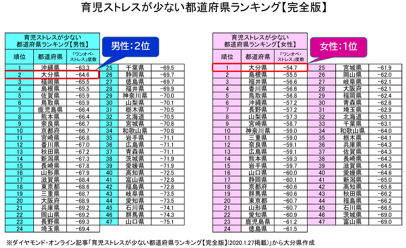 育児ストレスランキングR1