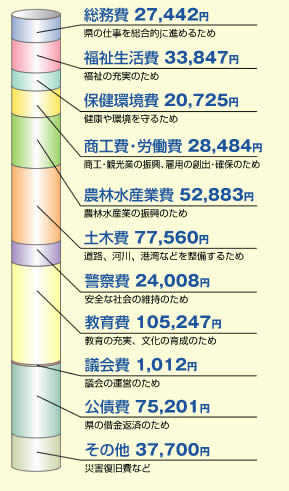 
27,442~ ̎d𑍍Iɐi߂邽
33,847~ ̏[̂
ی20,725~ ی邽
HEJ28,484~
