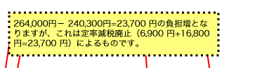 264,000~| 240,300~=23,700 ~̕SƂȂ܂A͒藦Ŕp~i6,900 ~+16,800 ~=23,700 ~jɂ̂łB