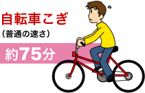 自転車こぎ
(普通の速さ)
約75分
