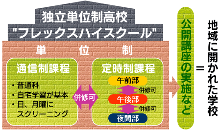 イメージ図