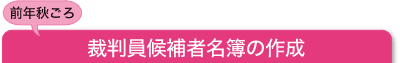 前年秋ごろ:裁判員候補者名簿の作成