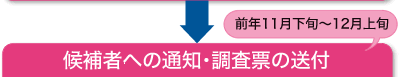 前年11月下旬〜12月上旬:候補者への通知・調査票の送付