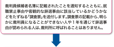 裁判員候補者名簿に記載されたことを通知するとともに、就職禁止事由や客観的な辞退事由に該当しているかどうかなどをたずねる「調査票」を送付します。調査票の記載から、明らかに裁判員になることができない人や1年を通じて辞退事由が認められる人は、裁判所に呼ばれることはありません。