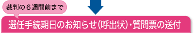 裁判の6週間前まで:選任手続期日のお知らせ(呼出状)・質問票の送付