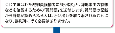 くじで選ばれた裁判員候補者に「呼出状」と、辞退事由の有無などを確認するための「質問票」を送付します。質問票の記載から辞退が認められる人は、呼び出しを取り消されることになり、裁判所に行く必要はありません。