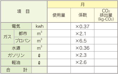 「環境家計簿」