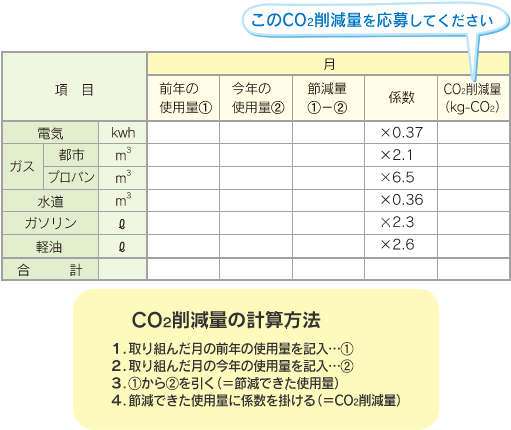「CO2ファンド積立事業」