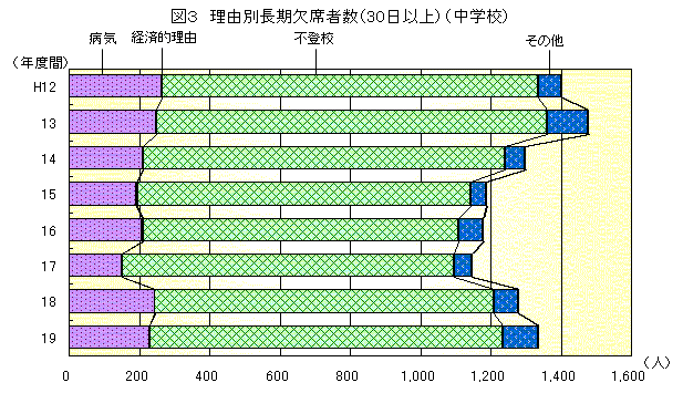 }R@RʒȎҐiROȏjwZ