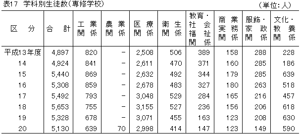 \PV@wȕʐkiCwZj