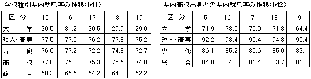 図1図2推移表