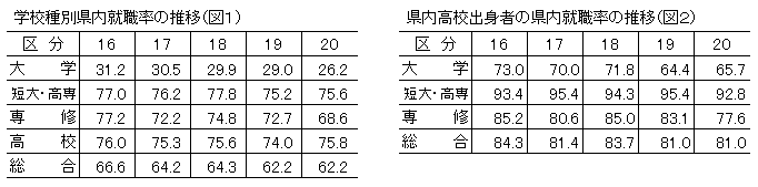 図1図2推移表