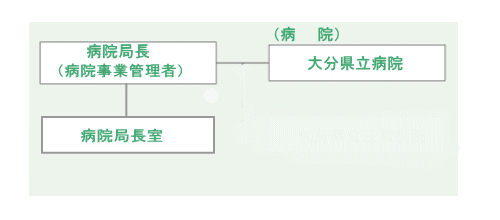 組織図