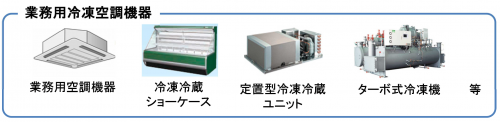 第一種特定製品