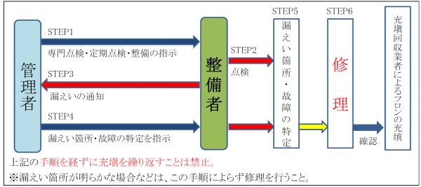 修理