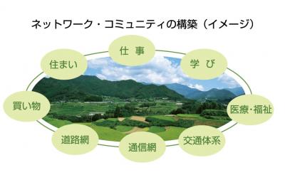 ネットワークコミュニティの構築