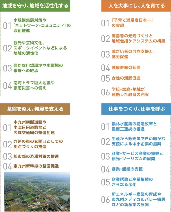大分県版地方創生