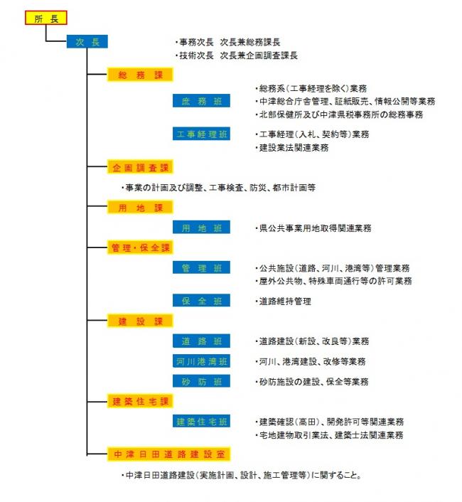 組織概要H27