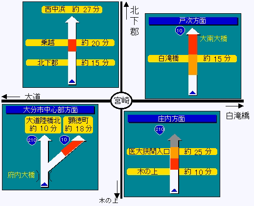 簡易図形表示型