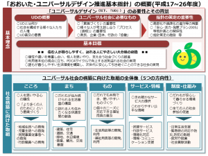 ＵＤ推進基本指針