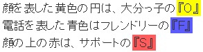 顔は大分っ子のO、電話はフレンドリーのF、顔の上はサポートのS