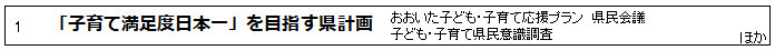 １　次世代育成支援