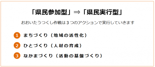 うつくし作戦３つのアクション