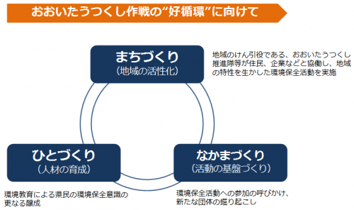 うつくし作戦イメージ図