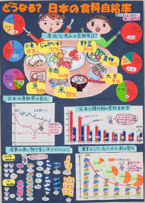 平成２８年度大分県統計グラフコンクール 県議会議長賞 大分県ホームページ