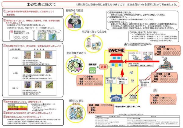 情報伝達体制の例