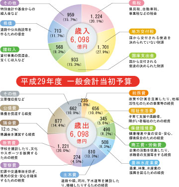 とく