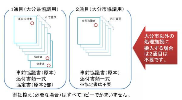 書類のそろえ方