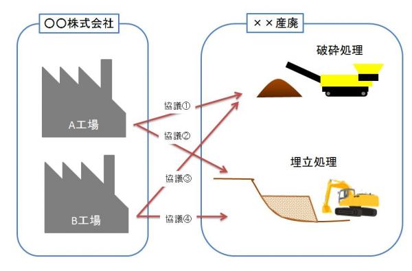 事前協議の必要数の絵