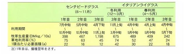 結果