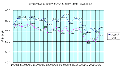 グラフ