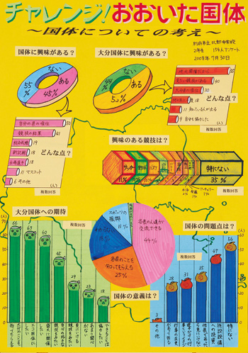 第４部