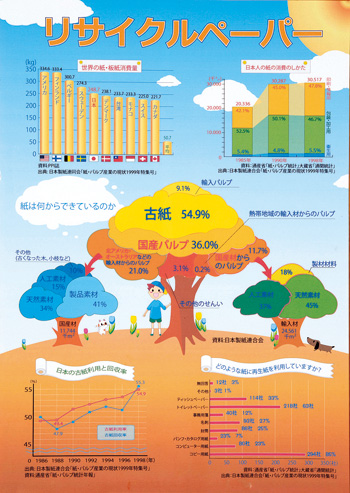 パソコン統計グラフの部