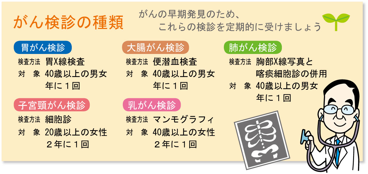 がん検診の種類