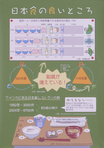 パソコン統計グラフの部