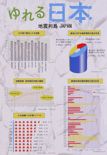 パソコン統計グラフの部