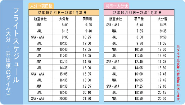 フライトスケジュール