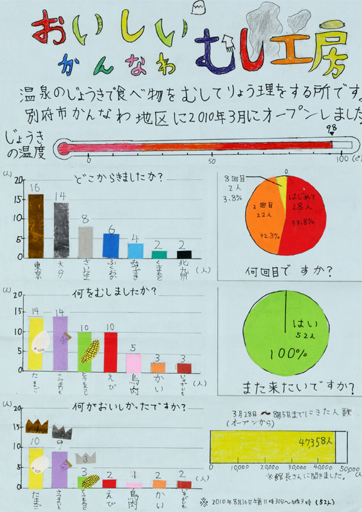 第２部