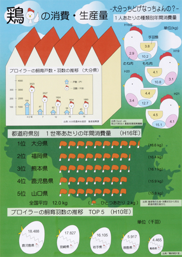 パソコン統計グラフの部