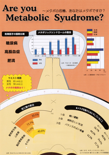 パソコン統計グラフの部