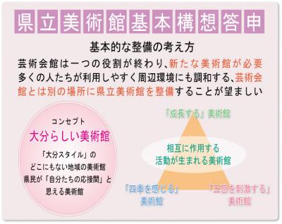構想