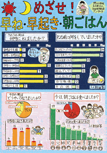 第２部