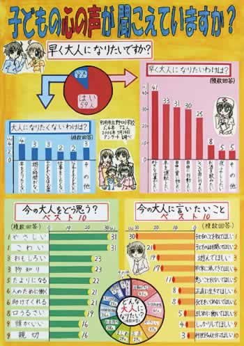 第３部