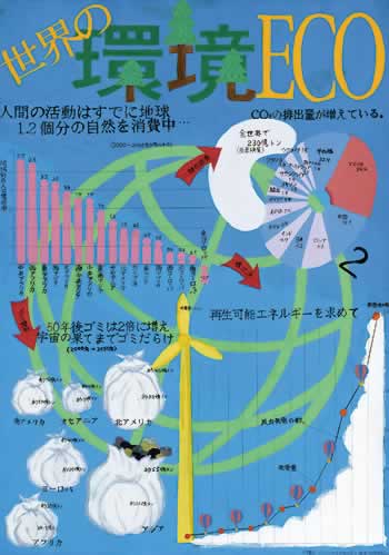 第５部