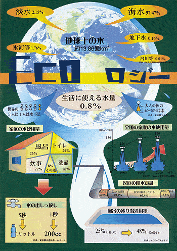 パソコン統計グラフの部